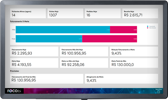 Tela do FocoBi